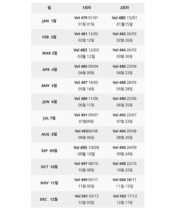 2023년 씬짜오베트남 잡지 발행 일정